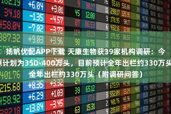扬帆优配APP下载 天康生物获39家机构调研:今年的出栏目标原计划为350-400万头,目前预计全年出栏约330万头(附调研问答)